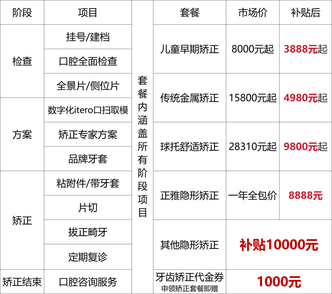 已发放!人均补贴200