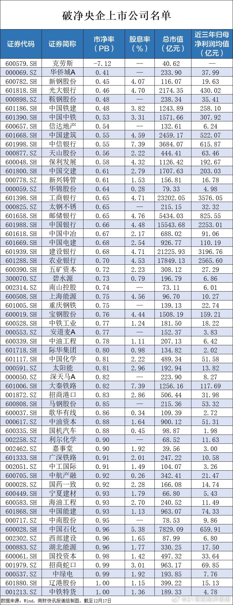 央企破凈股又迎利好，并購(gòu)重組潛力股名單一覽