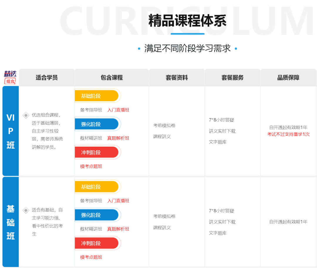 2024年度翻译专业资格