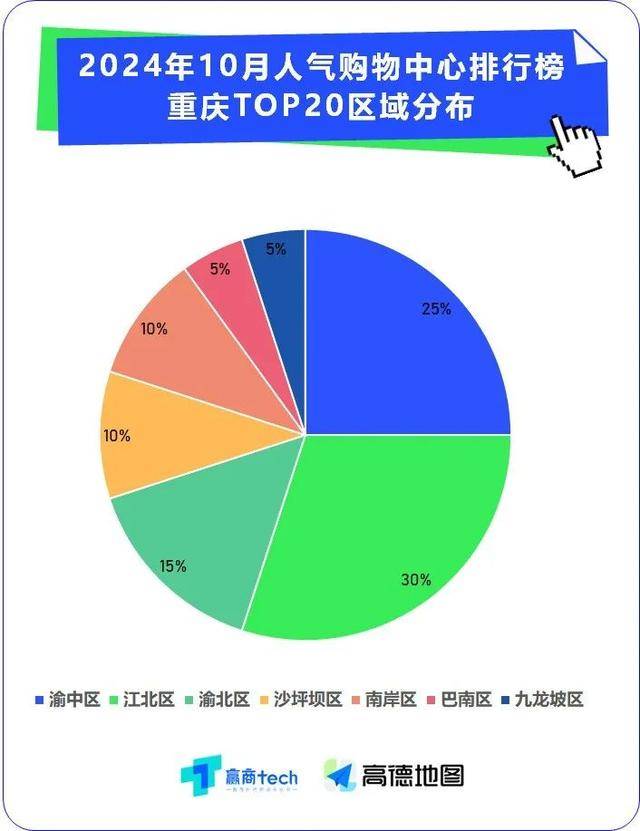 重庆人气最旺top3商场易主，排名大幅变动！