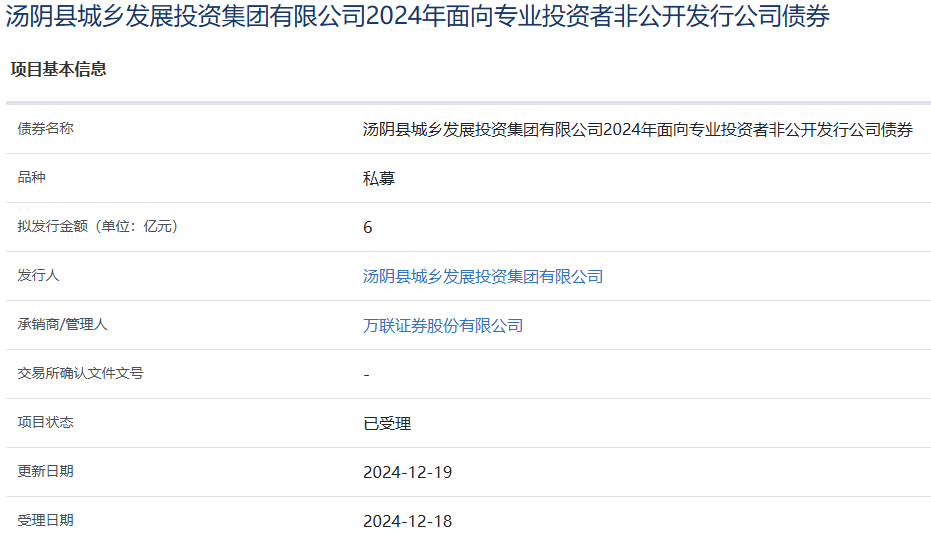 汤阴县城乡发展投资集团拟发行6亿元公司债，获上交所受理