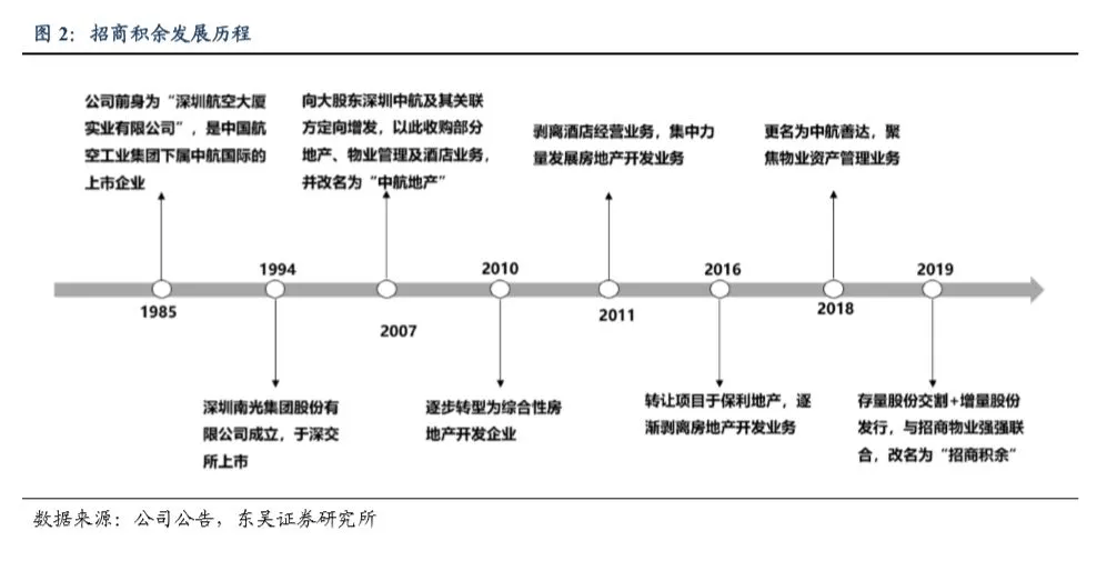 又一央企“巨无霸”加速布局酒店生意