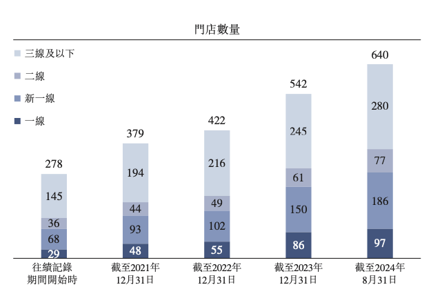 小菜园IPO能否吹响久违的餐企“集结号”？(图3)