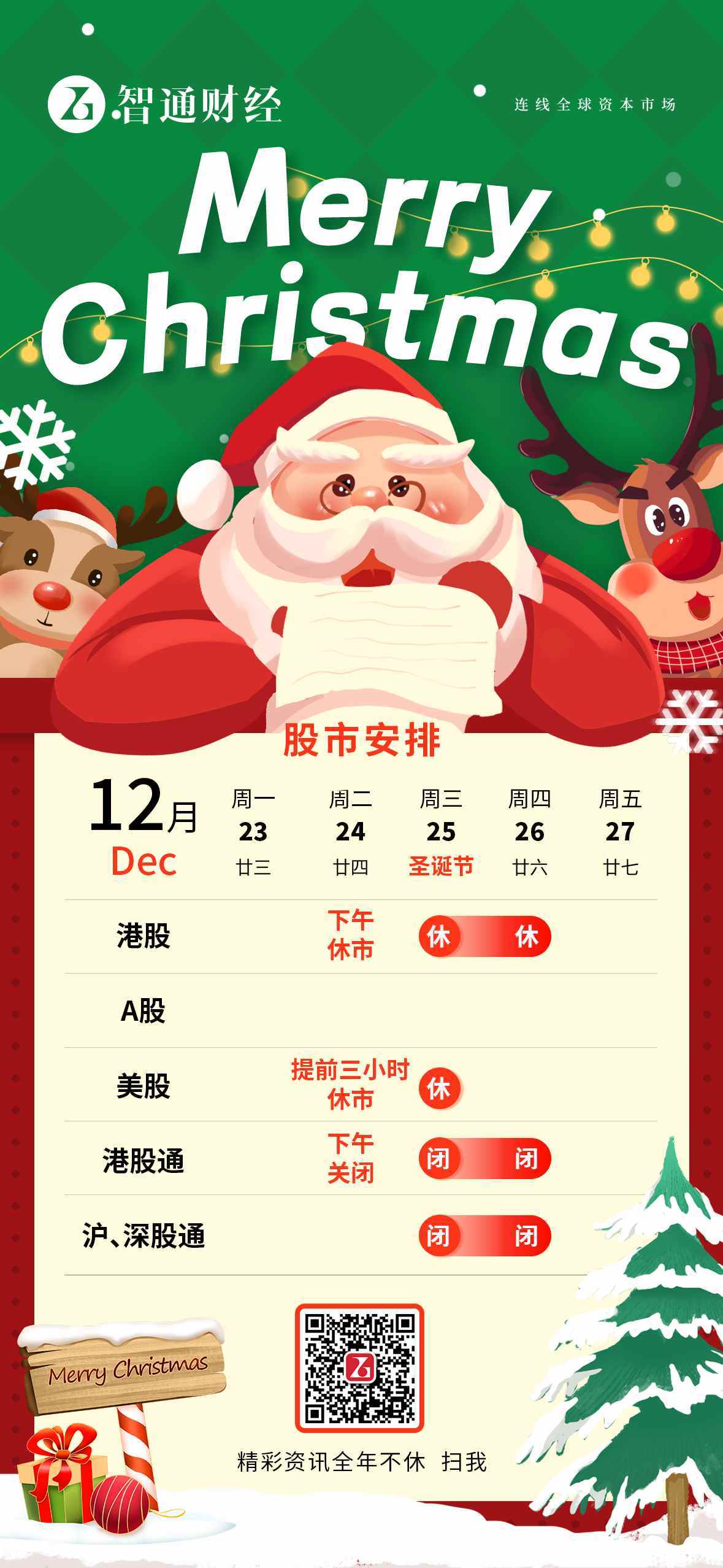 提前三小时收市(北京时间为12月25日凌晨2点),12