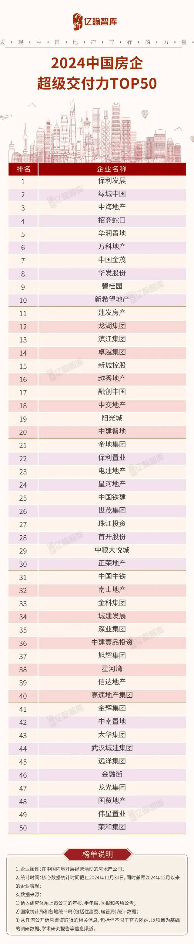2024中国房企超级交付力TOP50研究成果发布_项目_放款_套数