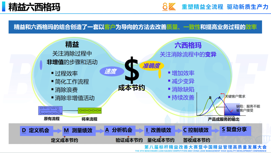 精益生产培训——企业成长的催化剂