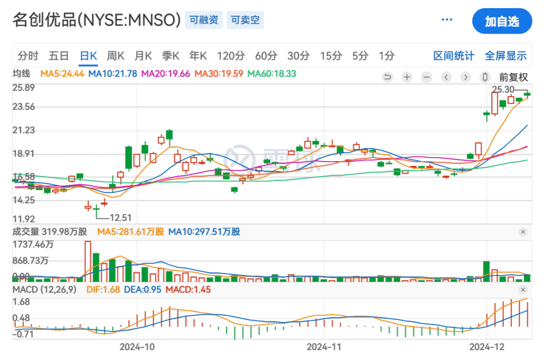 名创优品，未来看得见增长亦有阻碍