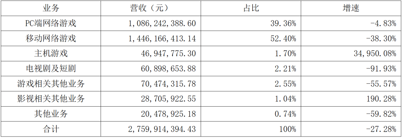 “赶鸭子上架”的《诛仙世界》，能否成为完美世界的“诛仙剑”？