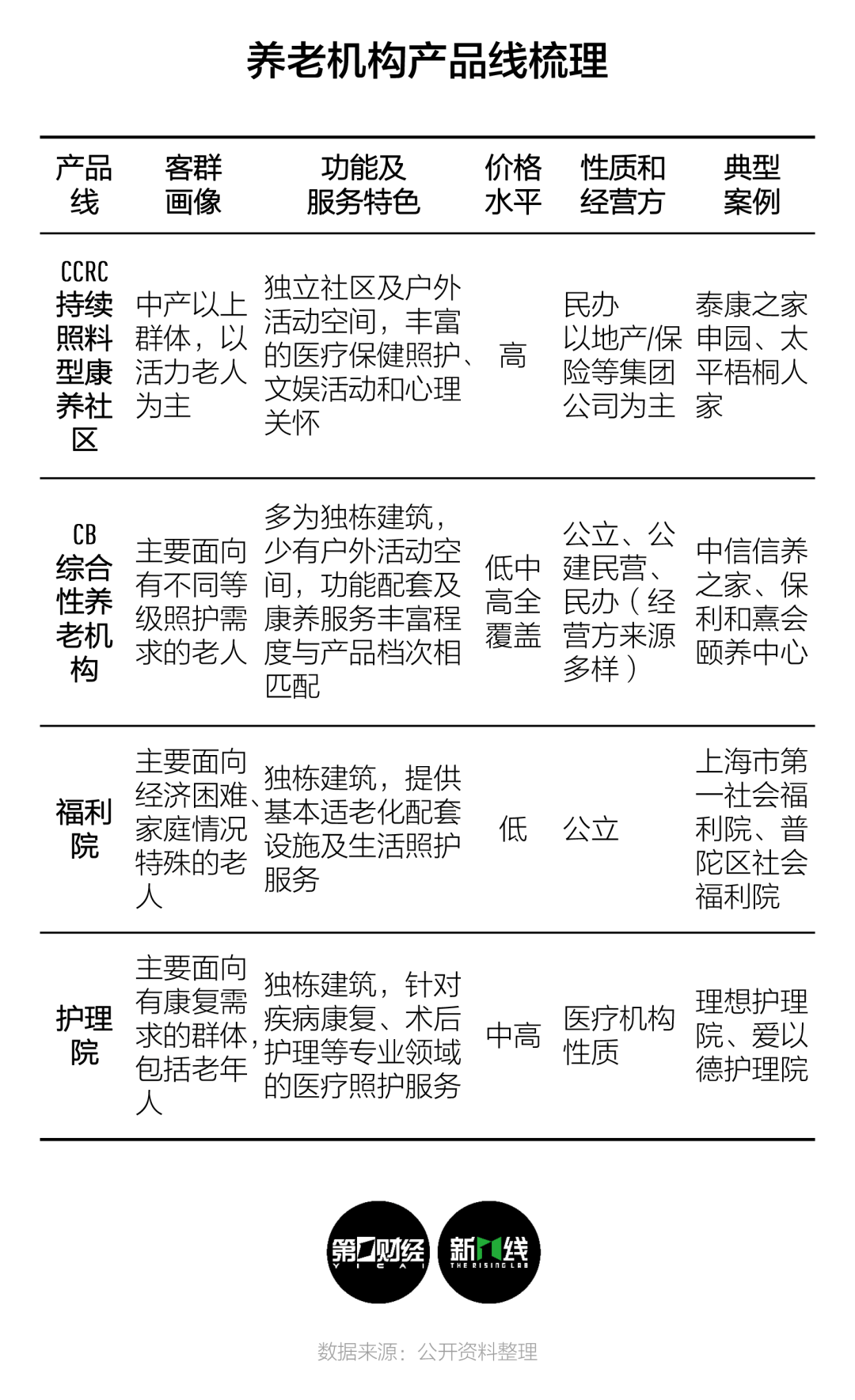 雷竞技APP官网上海70后和75后去哪里养老？(图1)