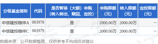 包罗
基金009983代码的词条