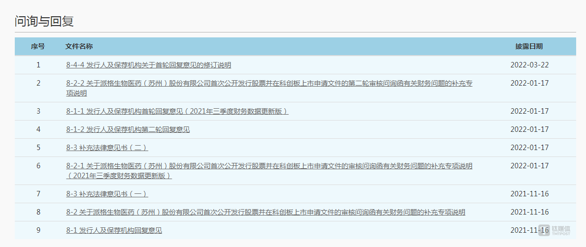 派格生物：成立至今尚无产品商业化致连年亏损，7成资产为理财产品和定期存单｜IPO观察