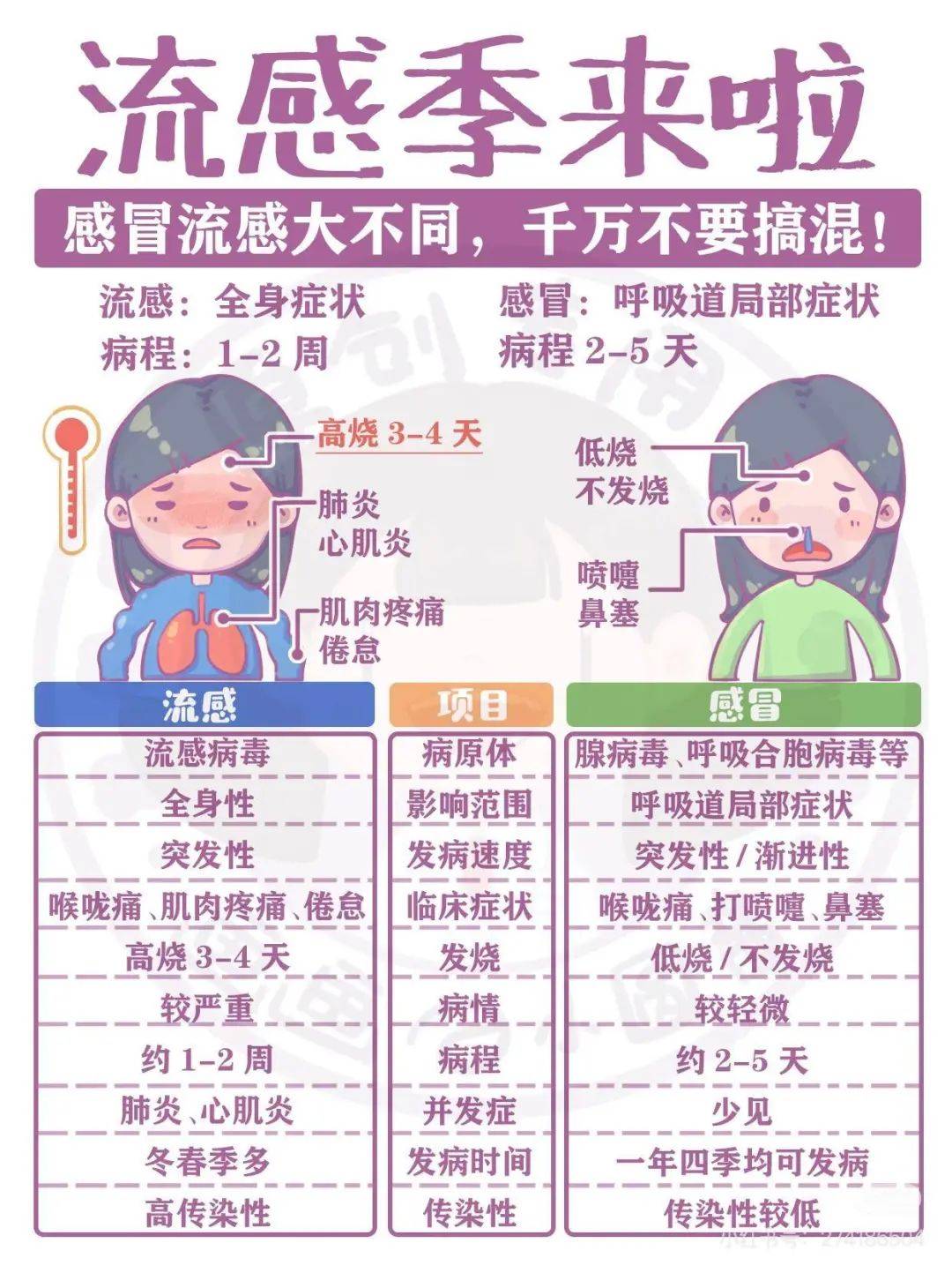  流感病毒属于哪种危害(流感病毒的危害有哪些)