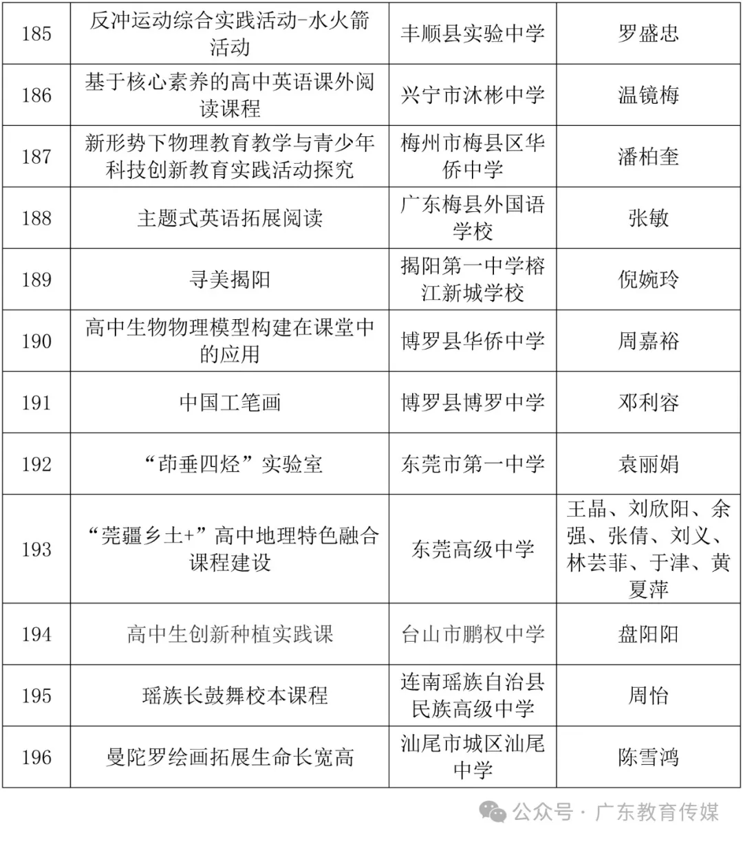 信宜这些学校入选!