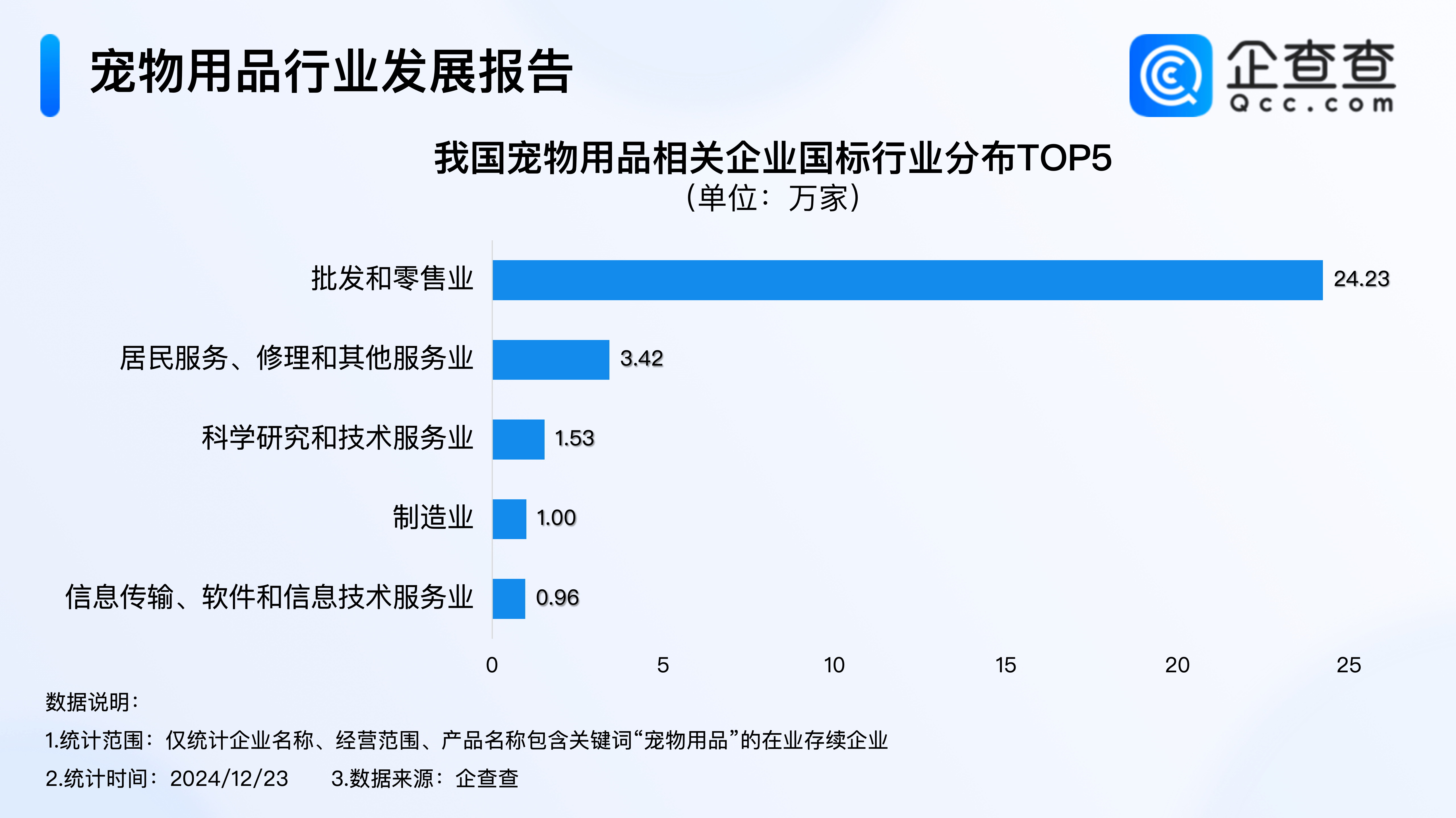 听说宠物经济恒峰娱乐网址有点香企查查：今年已注册宠物用品企业超2万家(图3)