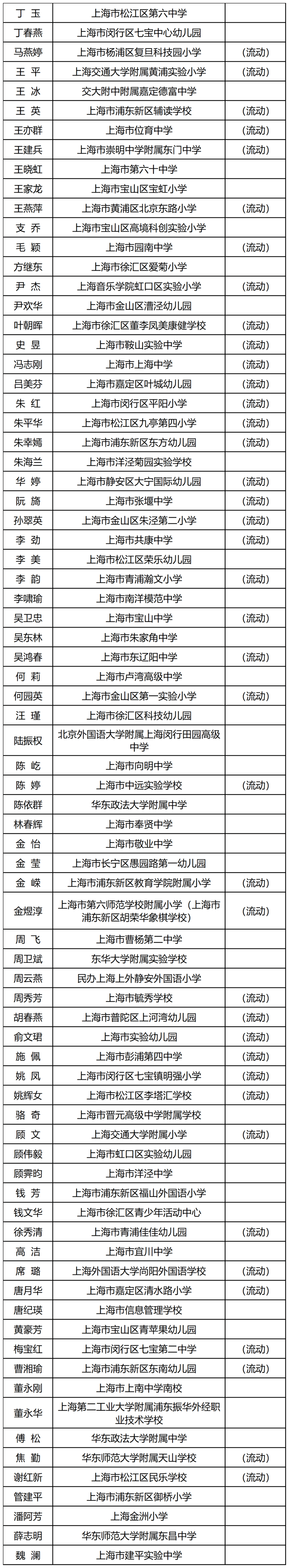 学校校长名单查询