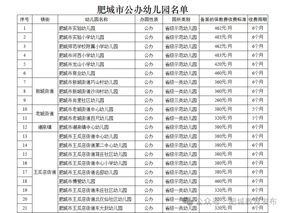 公示!肥城公办幼儿园保教费收费标准