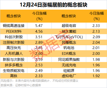 最新筹码集中股名单