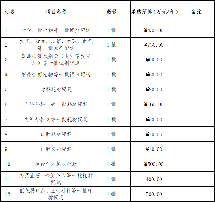 弥勒市中医医院雷竞技APP注册招标采购医