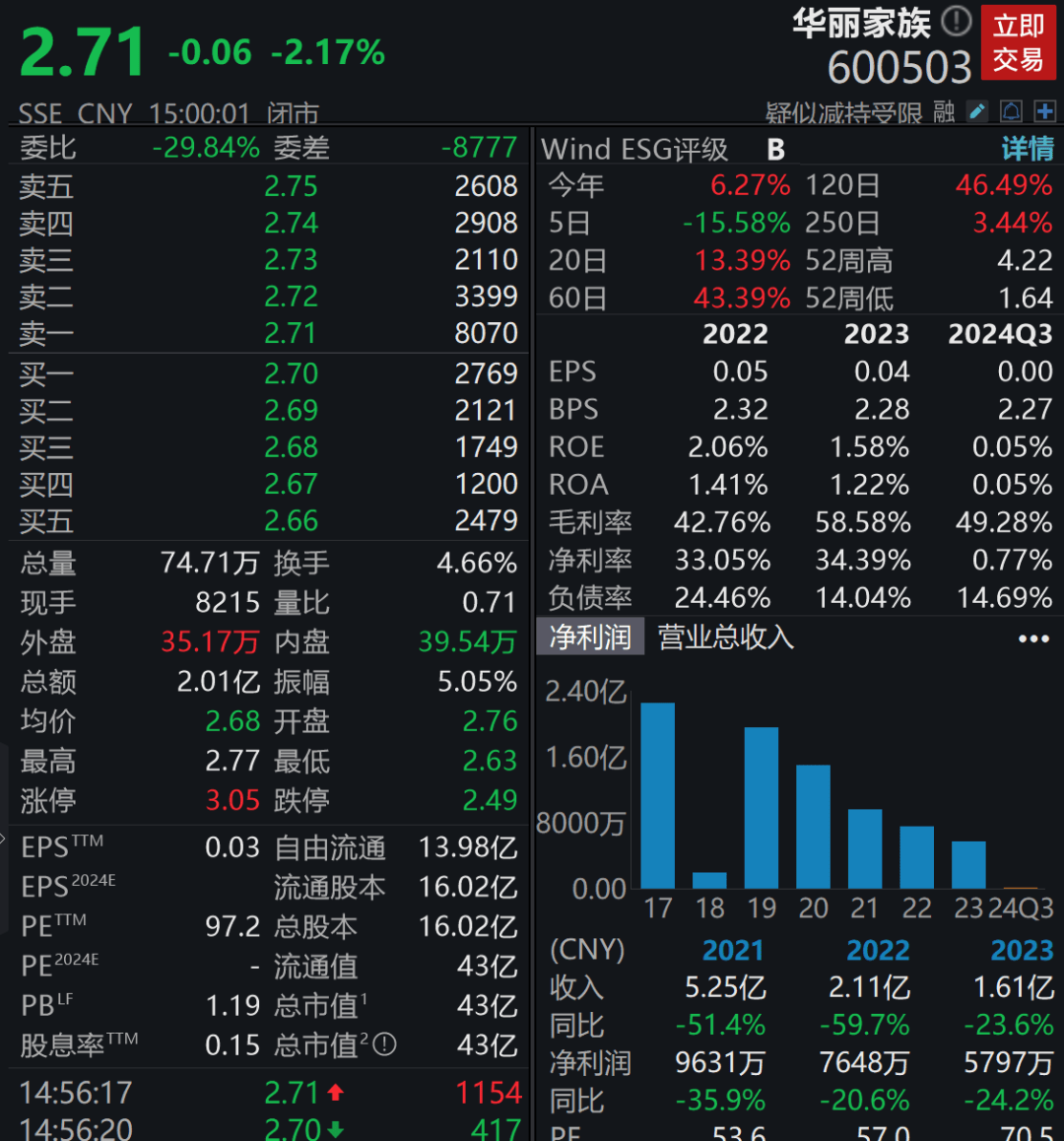 徐翔，突发！