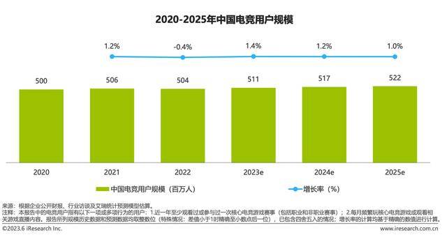 6t体育平台推出3年的骁龙电竞先锋赛如何重新定义第三方电竞赛事生态？(图1)