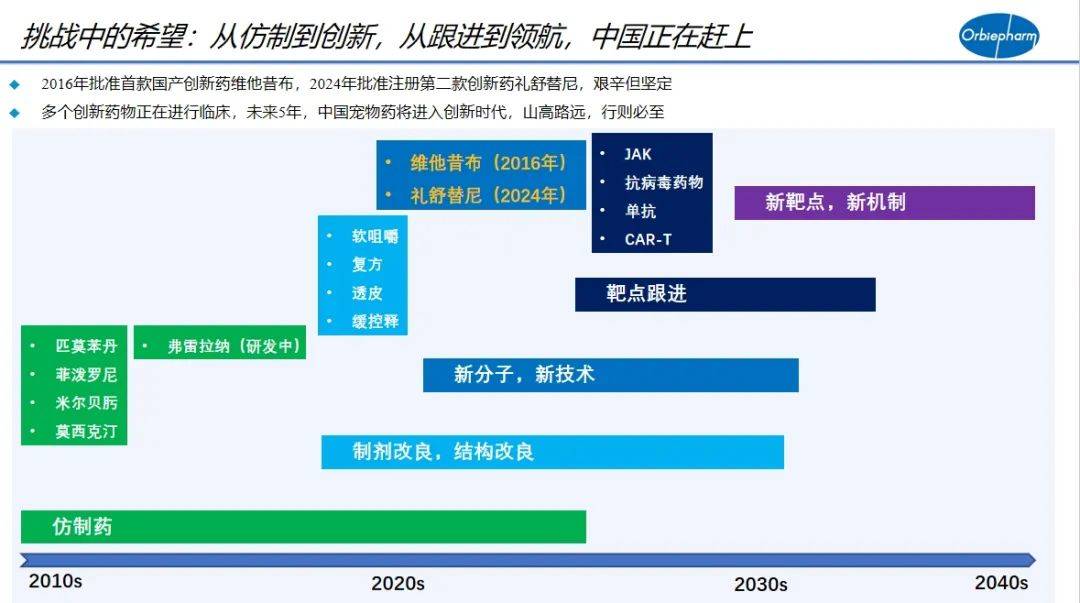 写意报告丨国际视野下的中国宠物药的研发和展望(图3)