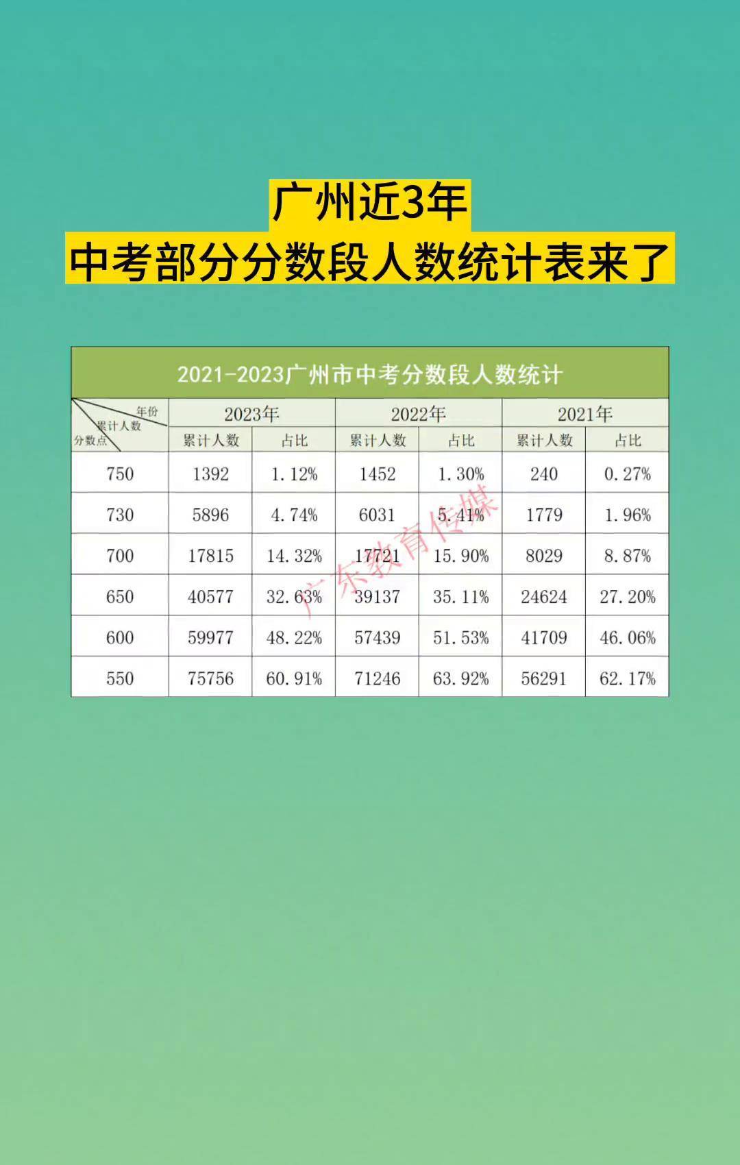 excel应考人数统计