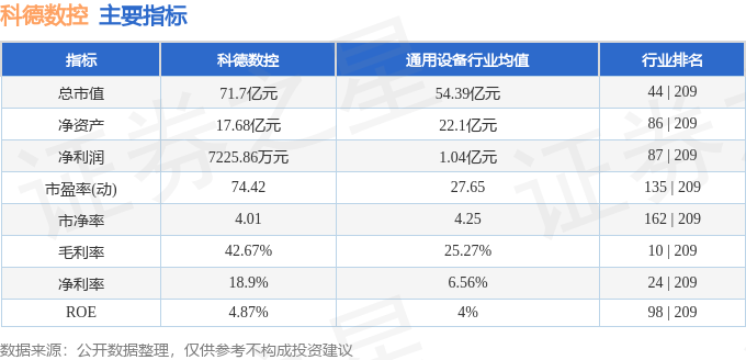 股票行情快报：科德数控（688305）12月26日主力资金净买入3251万元恒峰娱乐入口(图2)