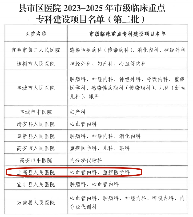 上高河南医院男科（上高河南医院怎么样） 上高河南医院男科（上高河南医院怎么样） 男科男健