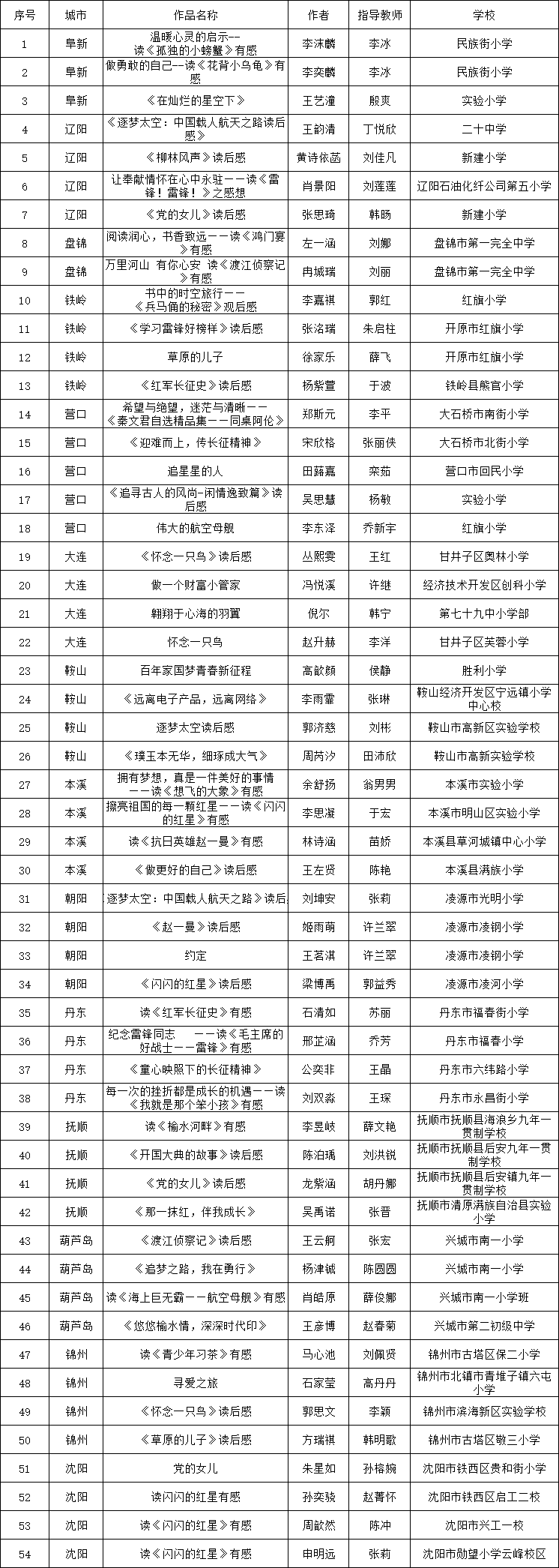 绿书签行动征文2022图片