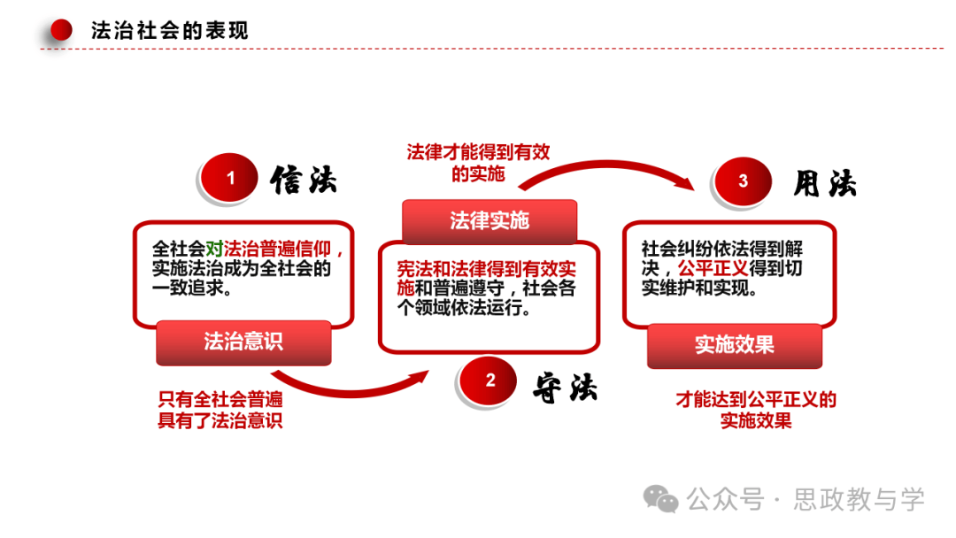 必修三《政治与法治》思维导图!
