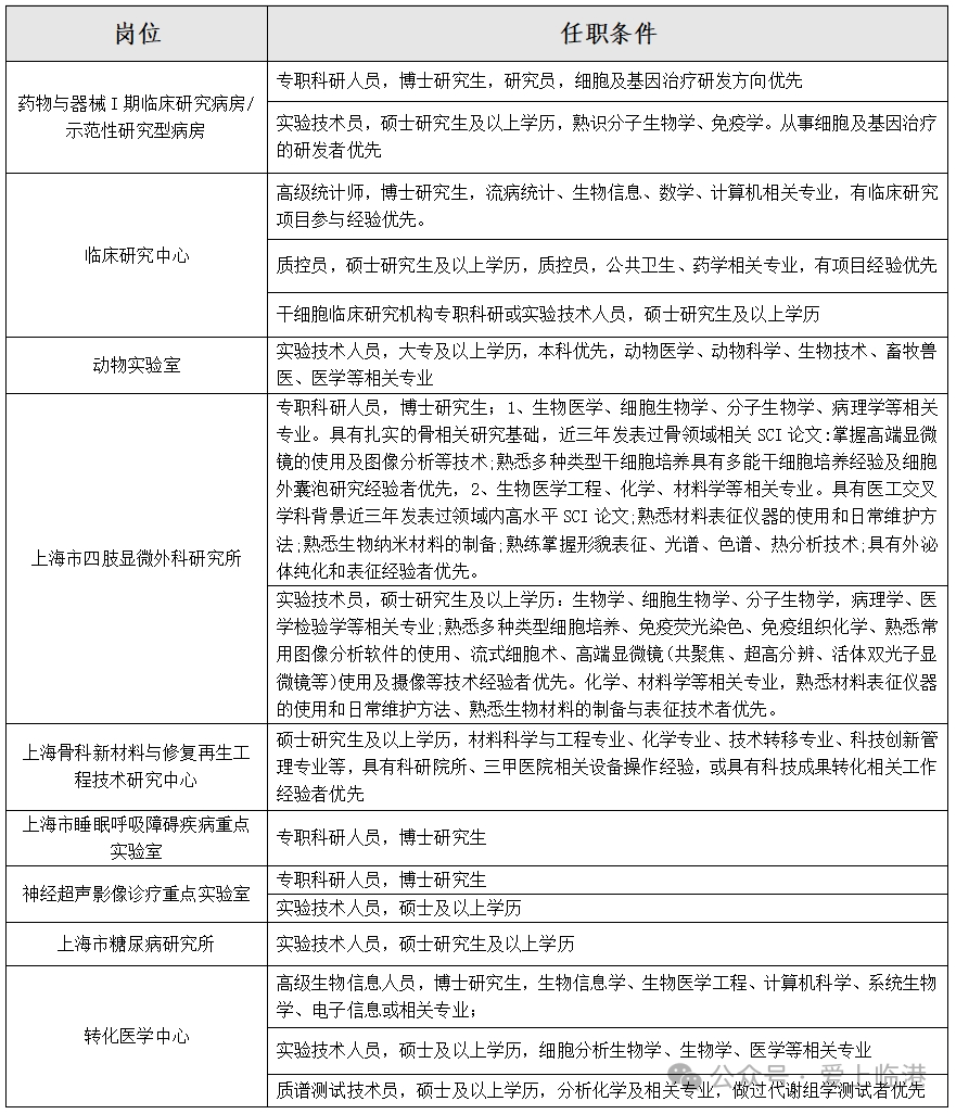 上海第六人民医院电话图片