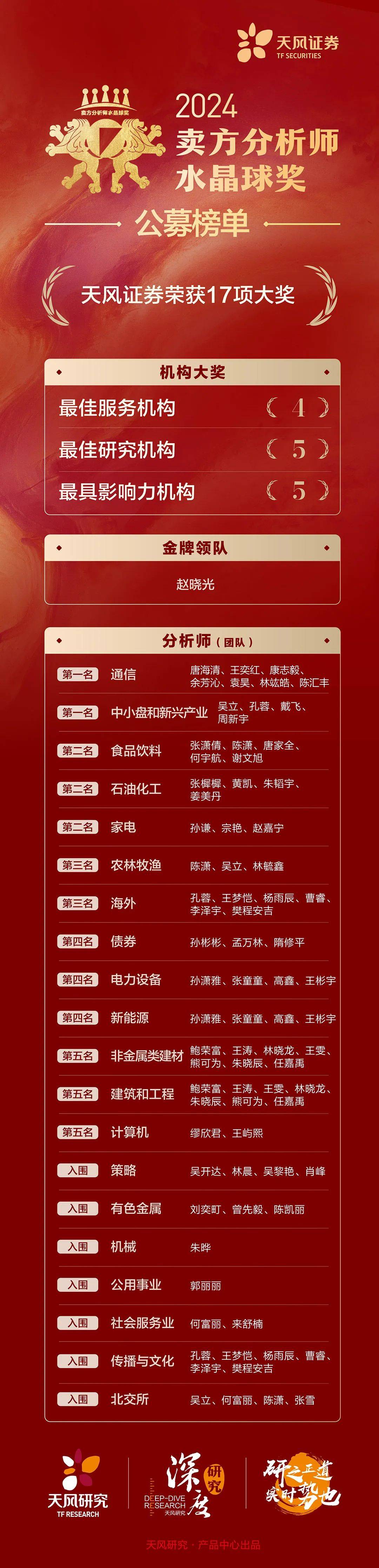 水晶球奖和新财富(2018年新财富水晶球)