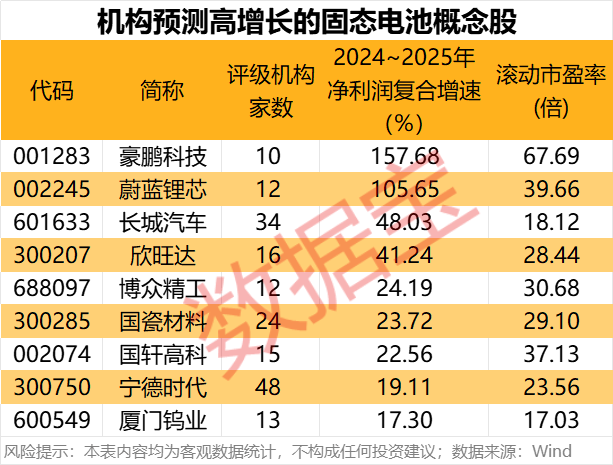 科技潜力牛股出炉！人形机器人、AI手机、智能驾驶、固态电池，谁是王者？