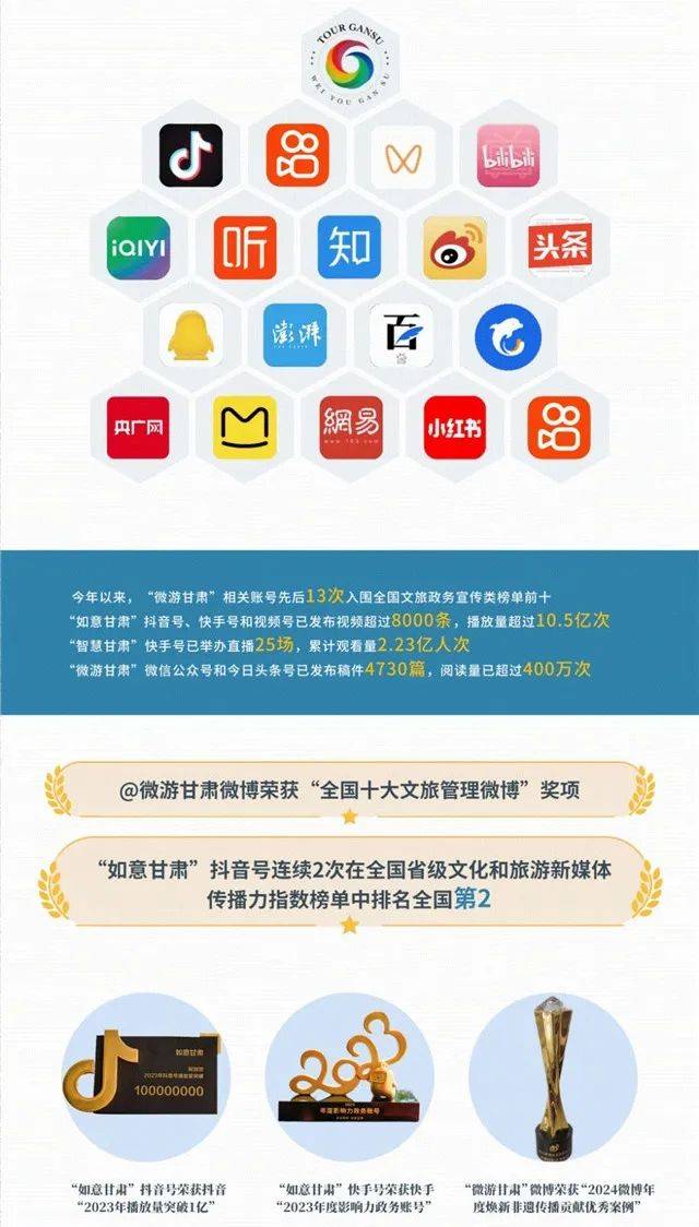 甘肃省文旅厅打造“四大矩阵”开展品牌推广