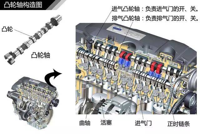 465发动机气门顺序图图片