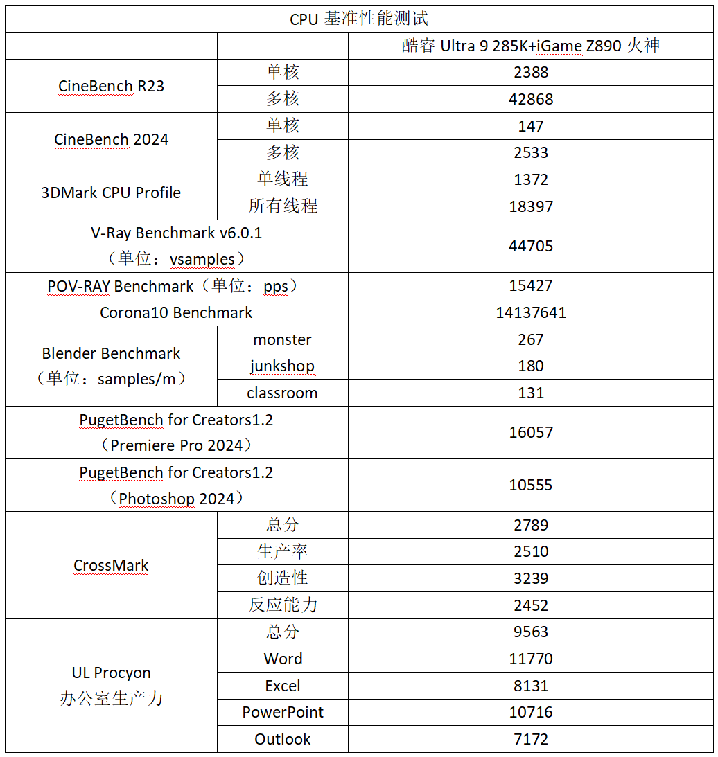 1080火神参数图片