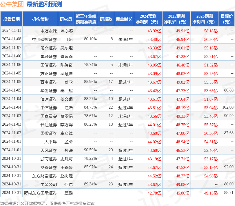 必赢app华安证券：给予公牛集团买入评级(图1)