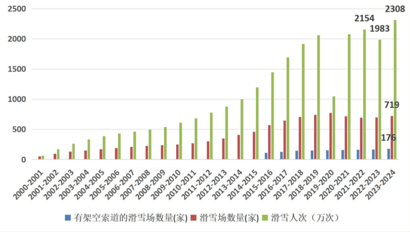 户外和滑雪的圈今年冬天中产不想ob体育入口挤了(图4)