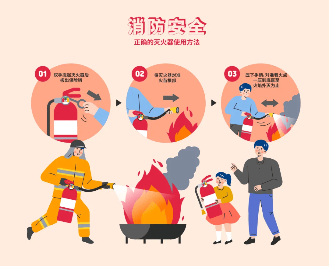 应急科普|这份消防安全知识漫画请存好!