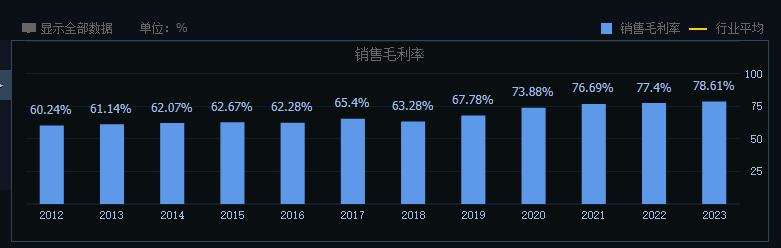 欧亚体育官网被誉为“衣中茅台”的比音勒芬：营收利润双降“10年10倍”计划受挫(图4)