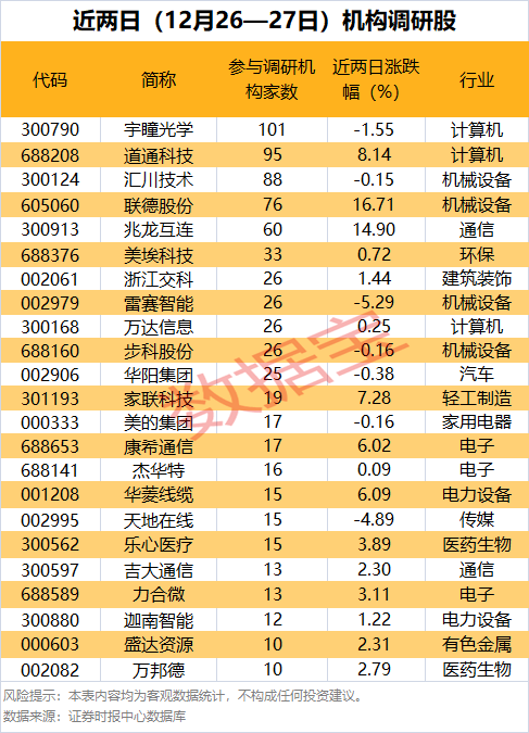 注意,这些股公布减持计划 注意,这些股公布减持计划