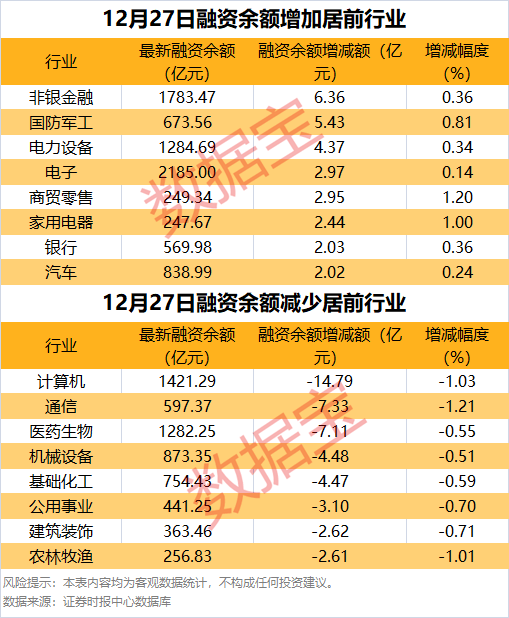 注意,这些股公布减持计划 注意,这些股公布减持计划