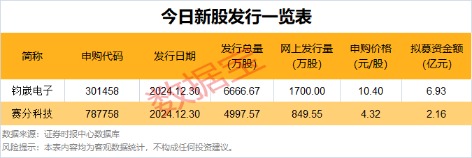 注意,这些股公布减持计划 注意,这些股公布减持计划