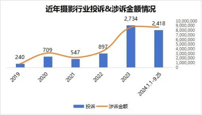 图片[3]-亲历者讲述：旅拍摄影师，这碗饭有多难吃？-华闻时空