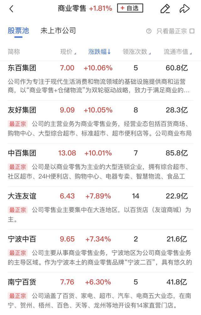 午報深成指、創(chuàng)業(yè)板指雙雙跌超1%，大消費板塊逆勢走強