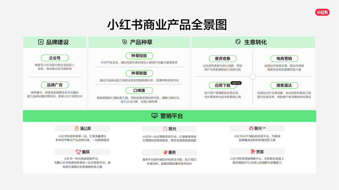 2025小红书商业产品全景手册.pdf_营销_平台_内容