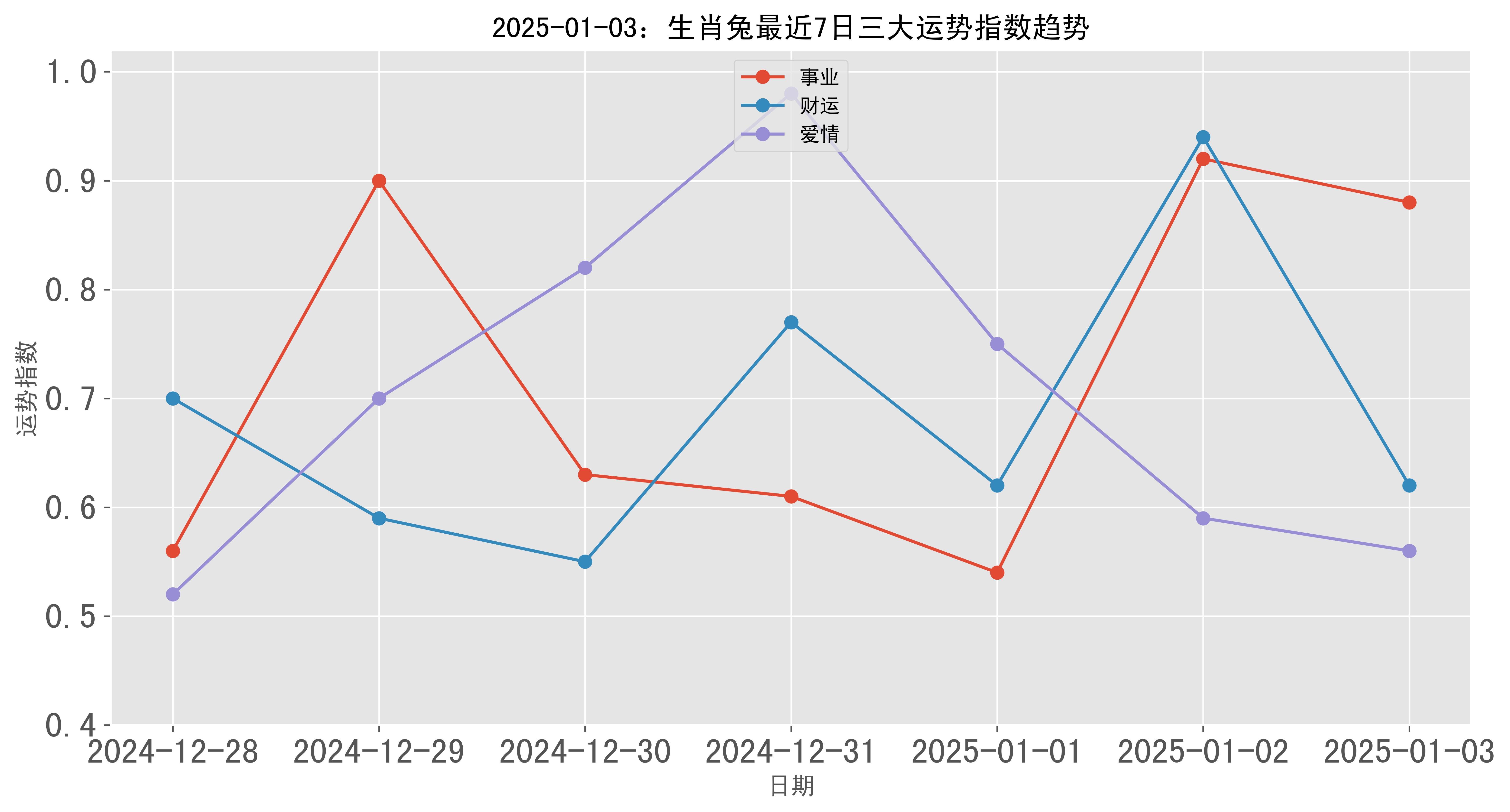 2015生肖兔流年运势(2015生肖兔流年运势如何)