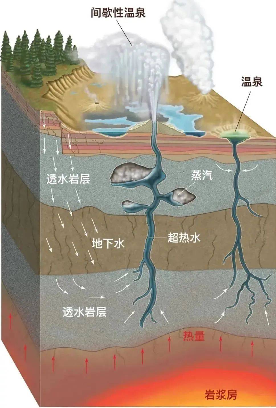 海心山形成过程图片