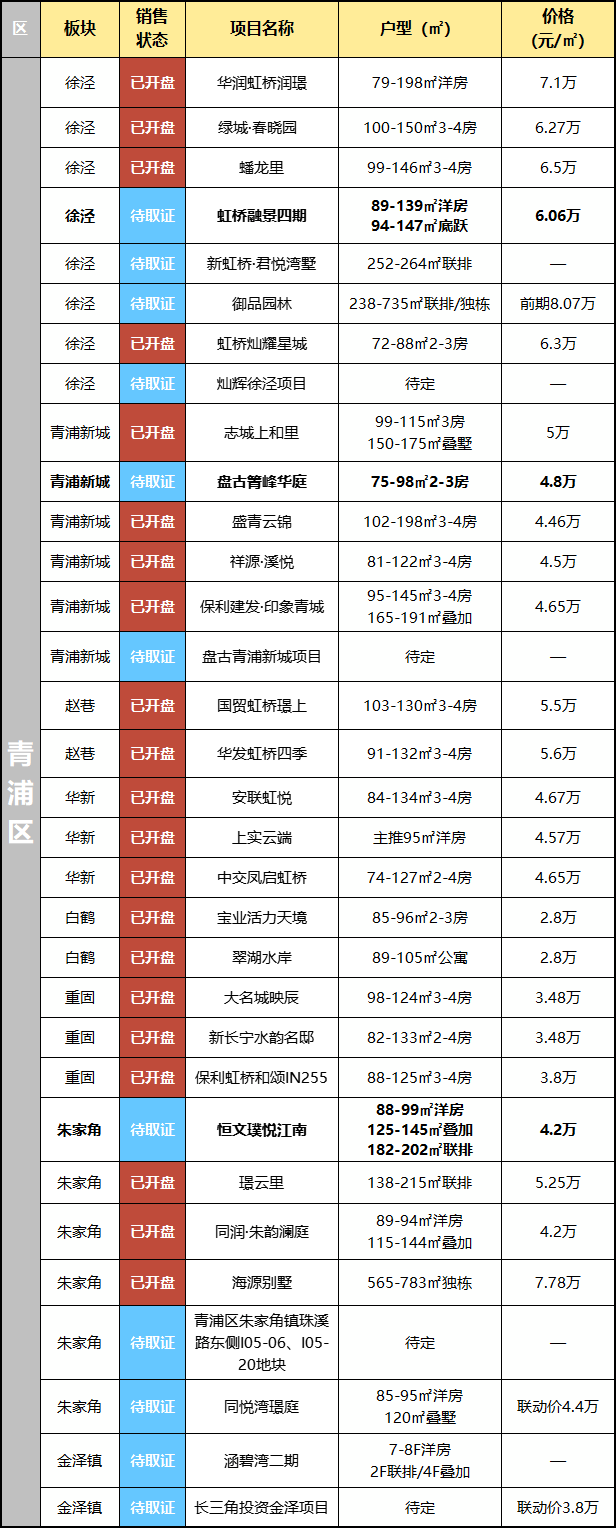 开云体育网址2025年【上海新房】供应最新汇总共402个项目122个纯新盘239个续销盘等你选(图37)