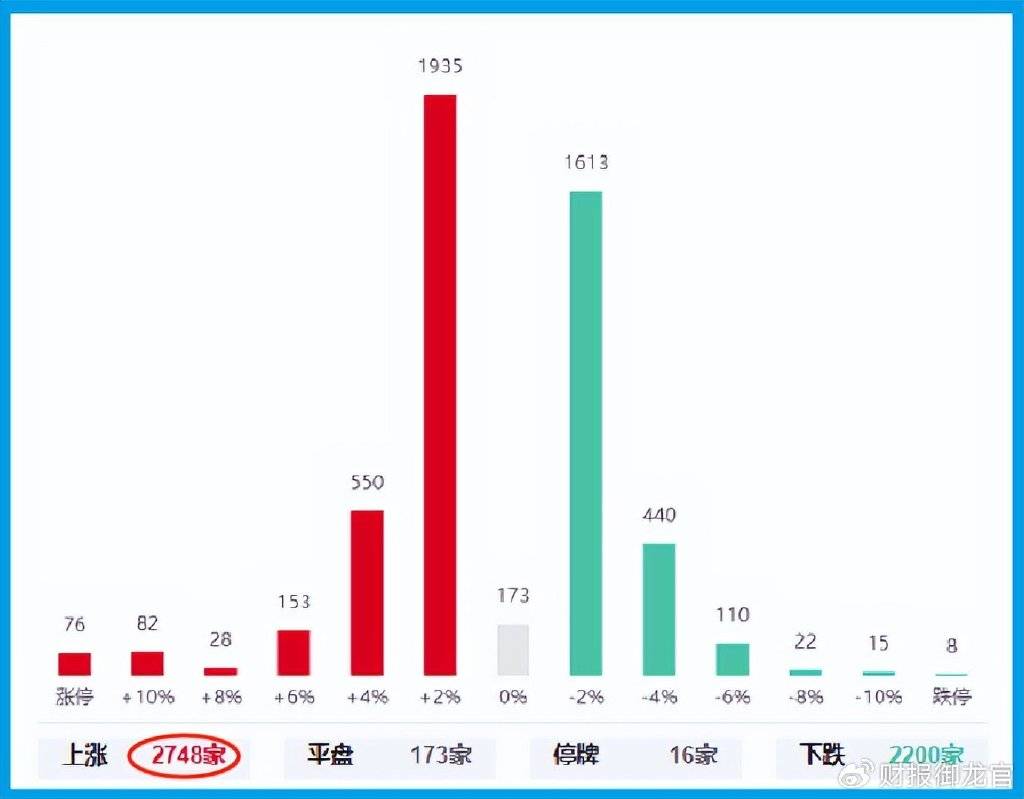 指數(shù)暴跌，A股普漲，什么陰謀？